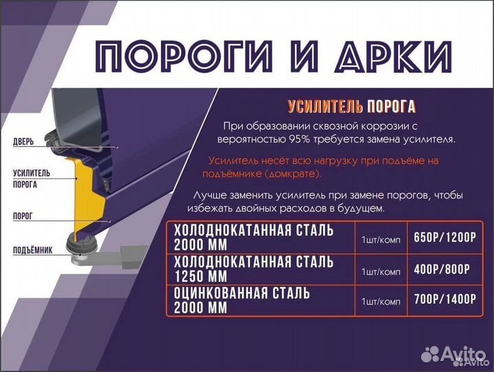 Комплект порогов Волга 3110