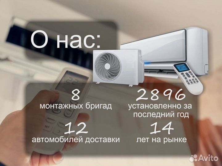 Сплит система до 50 м² оптом