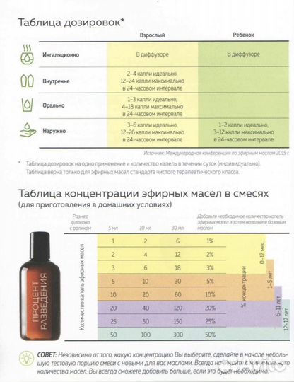 Дотерра (Doterra):аромаклассы,консультации