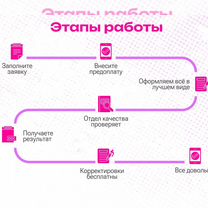Индивидуальный проект: оформление на "отлично", Томск