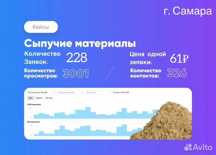 Авитолог / Продвижение на авито