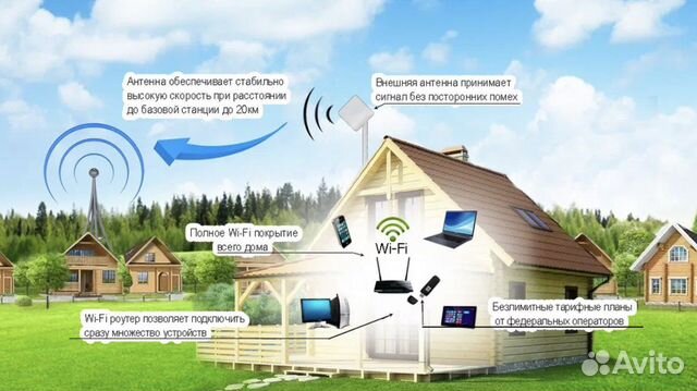 Безлимитный интернет 4g для дома и дачи