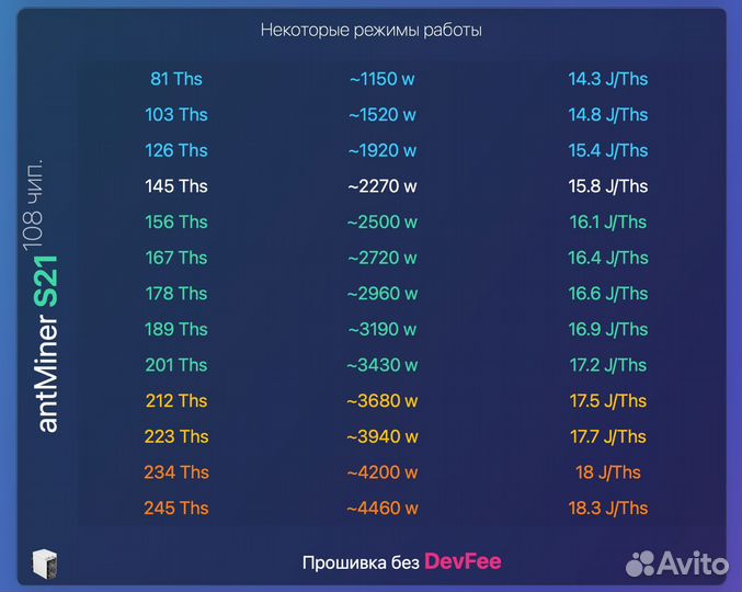 Прошивка Antminer S21 200T