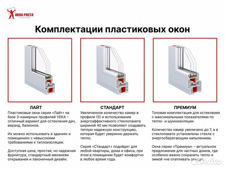 Пластиковые окна veka
