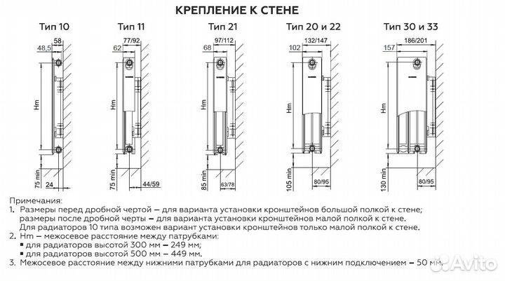 Радиатор стальной панельный rommer