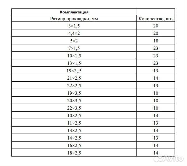 Набор резиновых уплотнительных прокладок, D 3-23