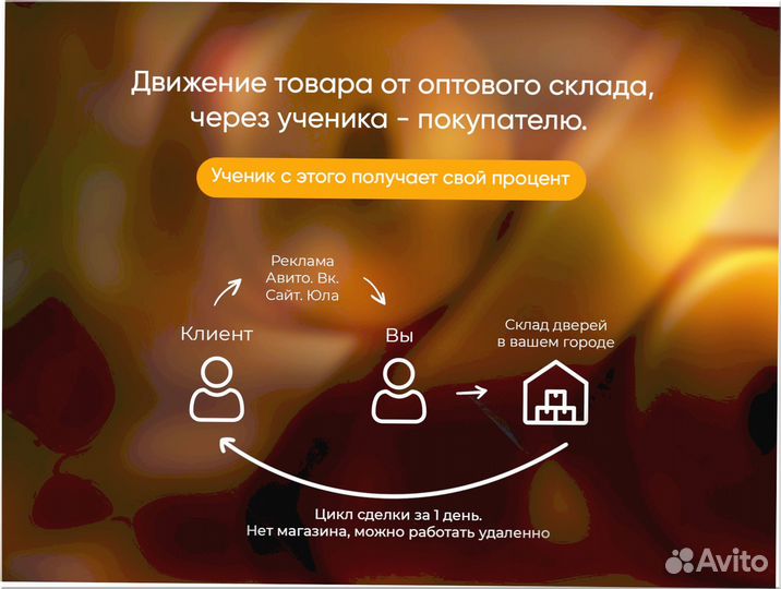 Готовый бизнес под ключ 4 7 2 12