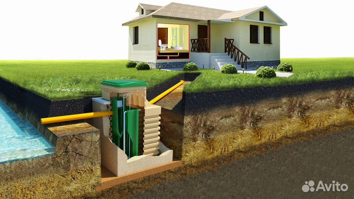 Колодцы, септики