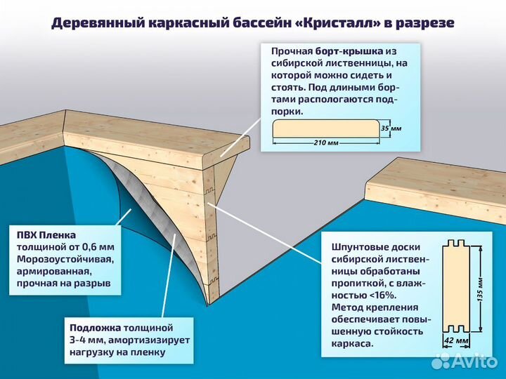 Морозоустойчивый каркасный бассейн