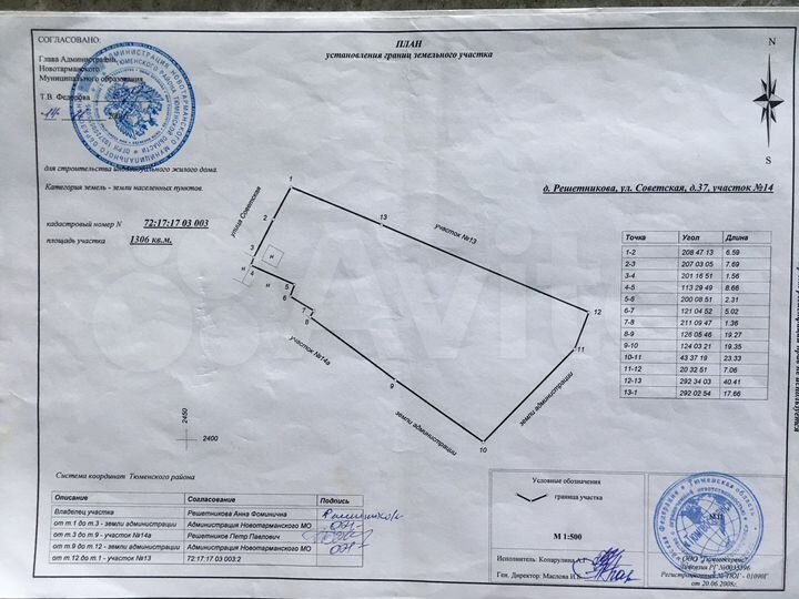 Участок 13 сот. (ИЖС)