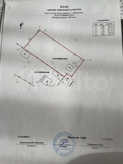 Участок 15 сот. (ИЖС)
