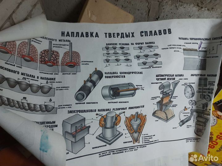 9 плакатов СССР (сварка металлов) на ткани