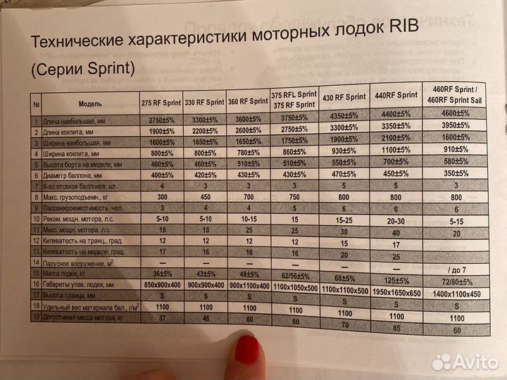 Продается лодка