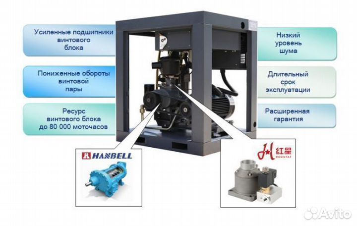 Винтовой компрессор 37 квт в наличии