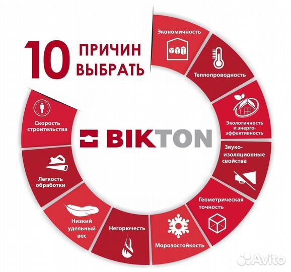 Биктон газоблок