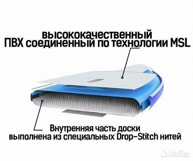 Сапдоска, сапборд Koetsu 3,2 м