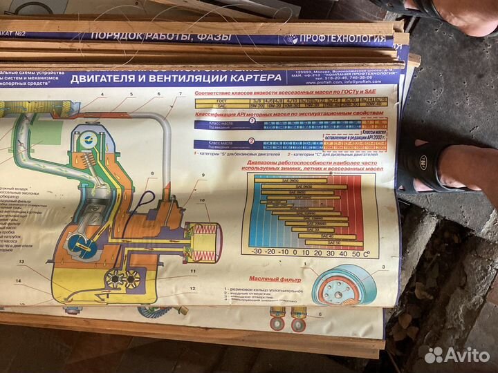 Плакаты пдд, медицины и конструкции т/с