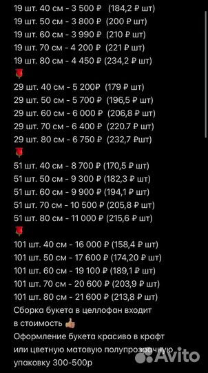 Розы с доставкой