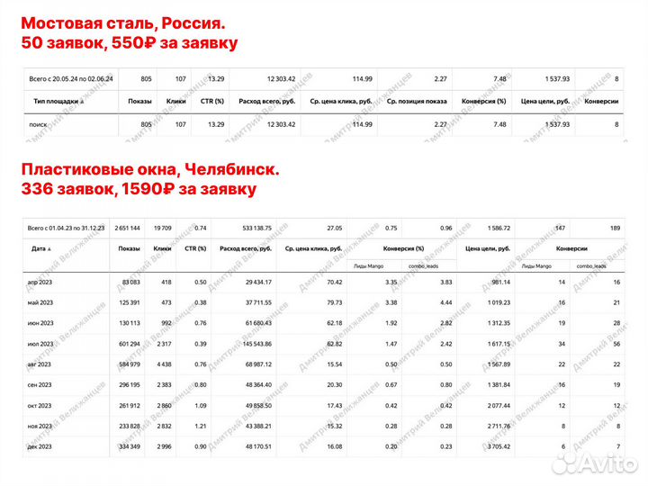 Настройка Яндекс Директ в Саратове. Директолог