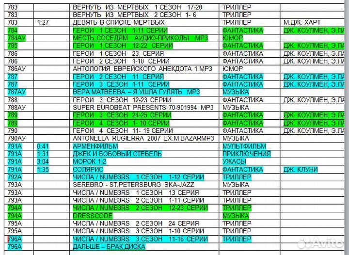 Фильмы и музыка на DVD. Часть 7