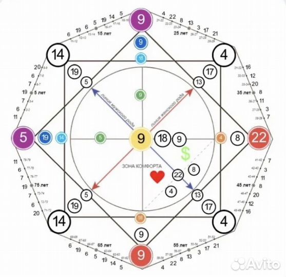 Разбор Матрицы Судьбы