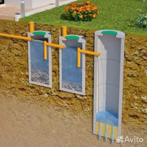 Септик для дачи из бетонных колец