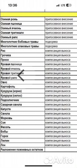 Удобрение азотно-фосфорно-серно-кальциевое