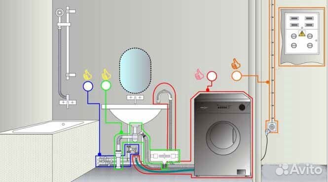 Подключение Установка Стиральных Посудомоечных маш