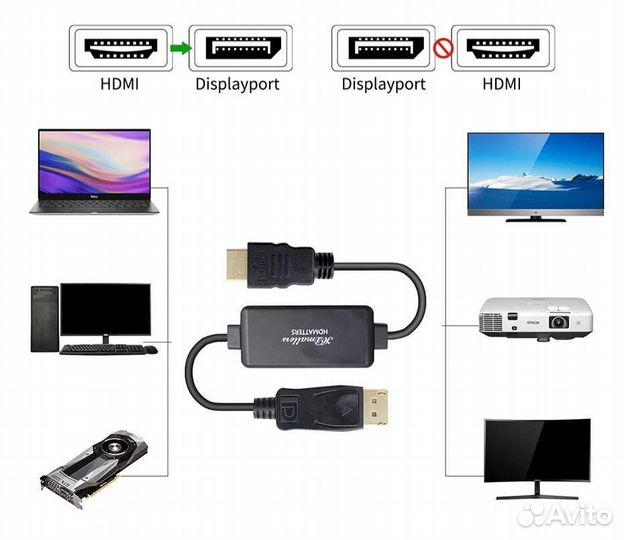 Переходник 4K hdmi-displayport, активный, 1.8м