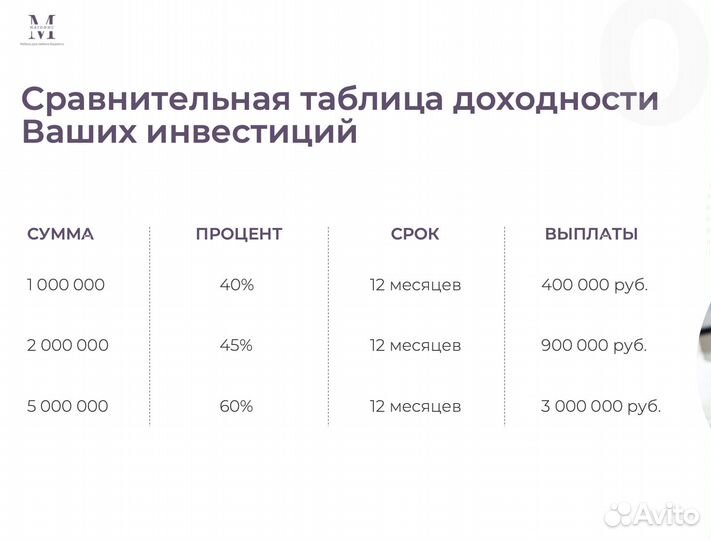 Инвестиции в офисную мебель под 60% годовых