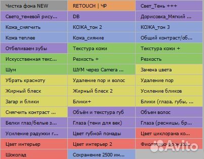 Панель для ретуши (Photoshop)