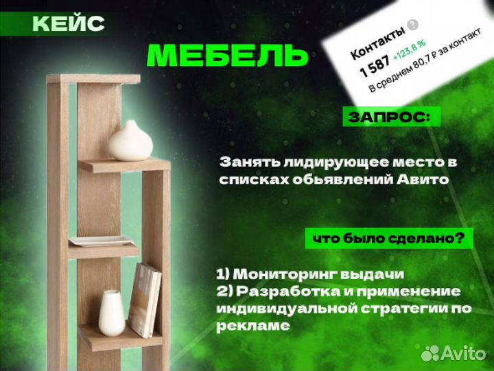 Авитолог с опытом