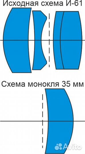 Правильный