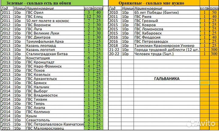 Монеты юбилейные бим, гвс, другие. Обмен и продажа