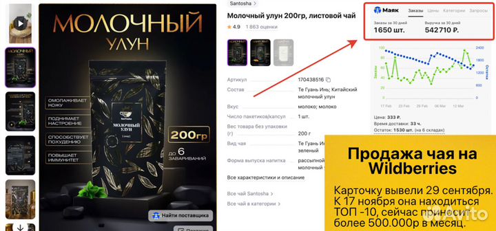 Инвестиции в готовый бизнес ищу