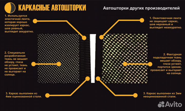 Автошторки Renault Logan на магнитах, в наличии