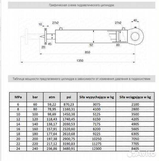 Гидравлический цилиндр двойного действия