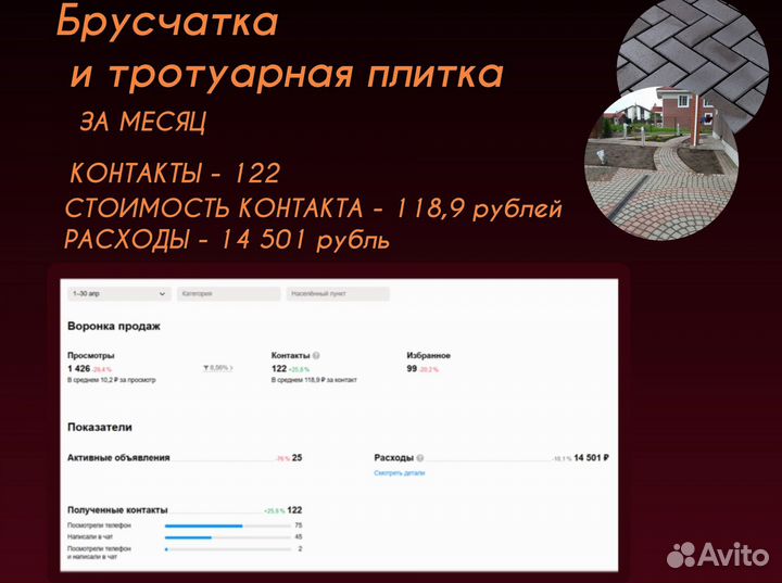 Авитолог/Менеджер по Авито/Обучение по Авито