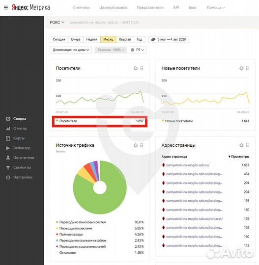 Создание и продвижение сайтов в спб