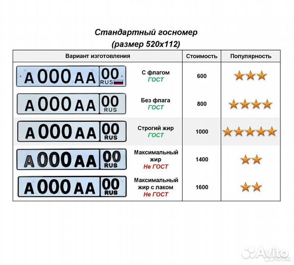 Изготовление гос номеров в г. Белая Холуница