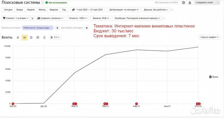 Продвижение сайта в топ10