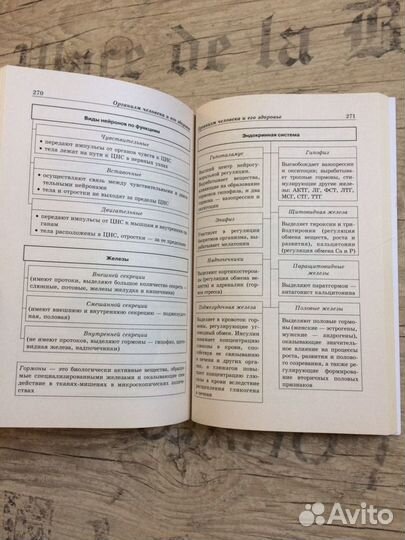 Справочник по биологии