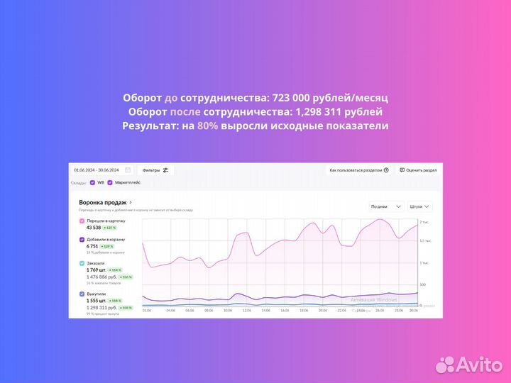 Менеджер по работе с маркетплейсами под ключ