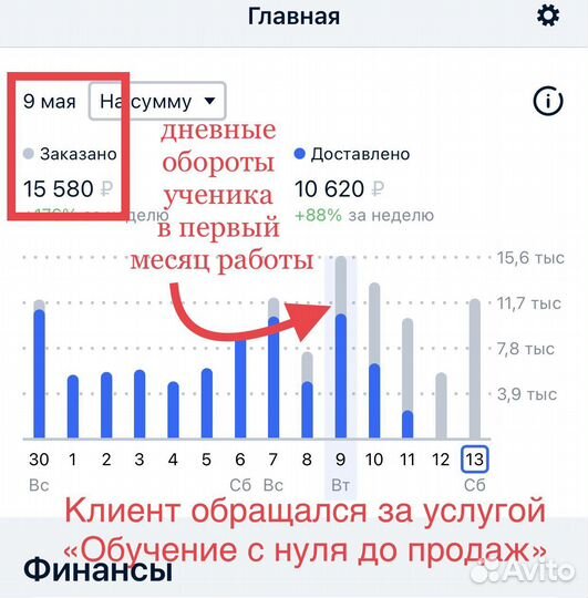 Озон WB Обучение. Наставник. Выход на площадку