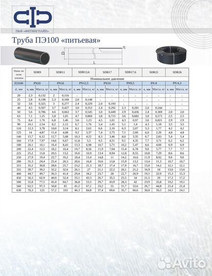 Трубы полиэтиленовые газ/вода пнд