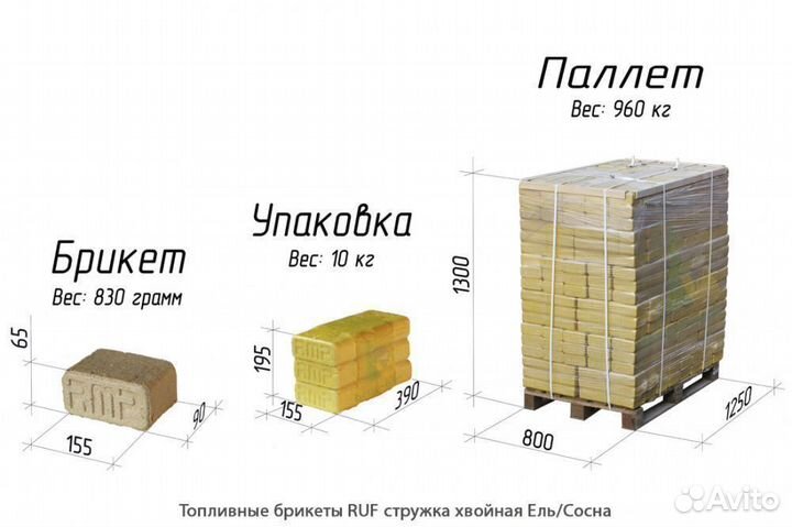 Топливные брикеты Хвоя - от 1 упаковки