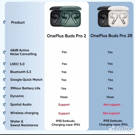 Наушники OnePlus buds pro 2(не 2R) green