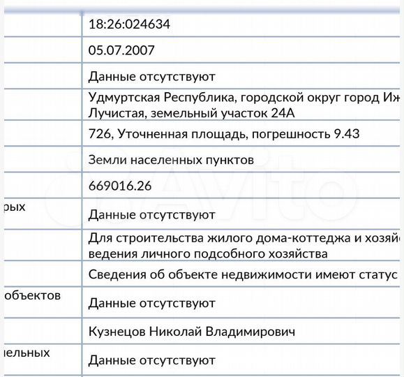 Участок 8 сот. (ИЖС)