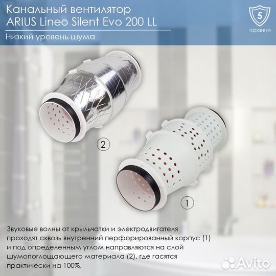 Канальный вентилятор arius Lineo Silent Evo 200 LL