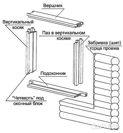 Окосячка (обсада) в деревянный дом